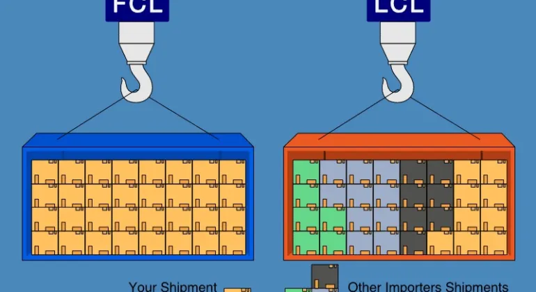 Pengertian Tentang FCL & LCL