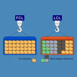 Pengertian Tentang FCL  LCL