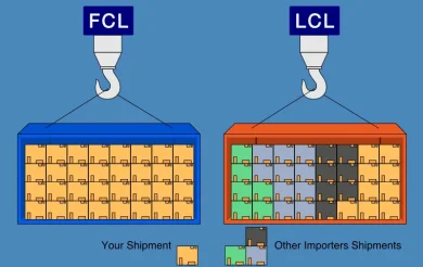 Pengertian Tentang FCL  LCL